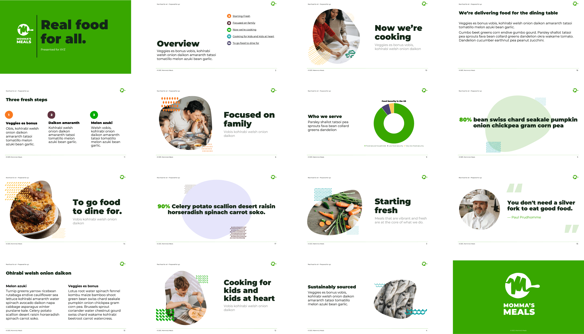 Presentation Template for Mommas Meals