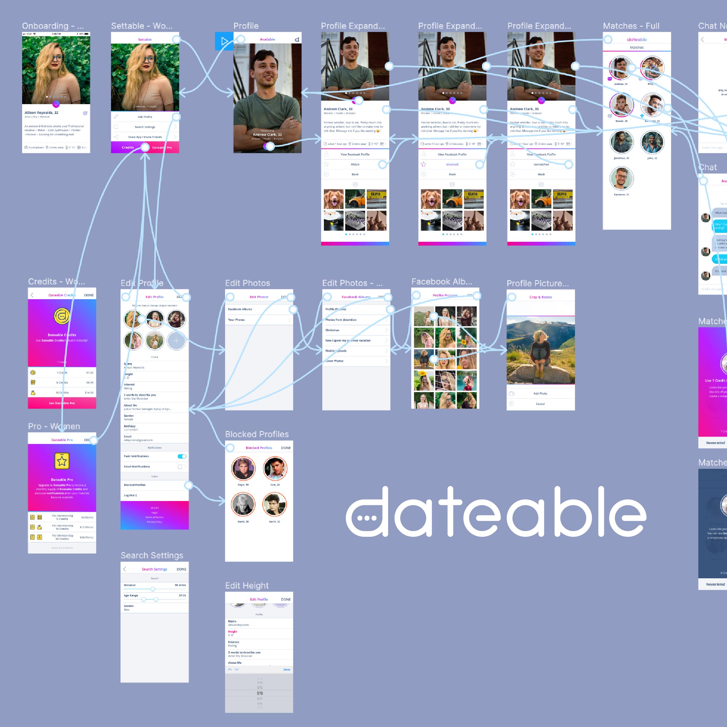 UX flow of Dateable App